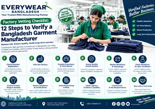 Factory Vetting Checklist: 12 Steps to Verify a Bangladesh Garment Manufacturer