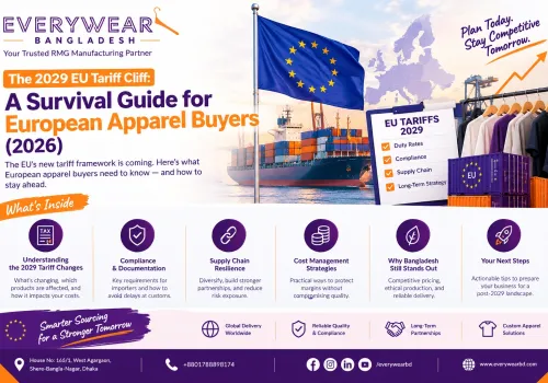 The 2029 EU Tariff Cliff: A Survival Guide for European Apparel Buyers (2026)