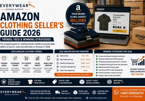 Amazon Clothing Seller's Guide 2026 – Trends, Fees & Winning Strategies