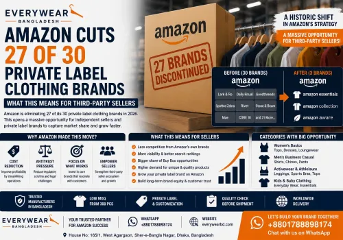 Amazon Cuts 27 of 30 Private Label Clothing Brands – What This Means for Third-Party Sellers