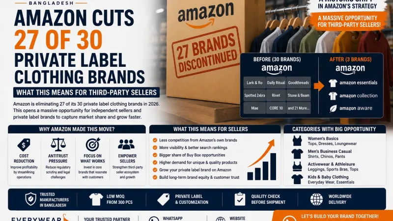 Amazon Cuts 27 of 30 Private Label Clothing Brands – What This Means for Third-Party Sellers