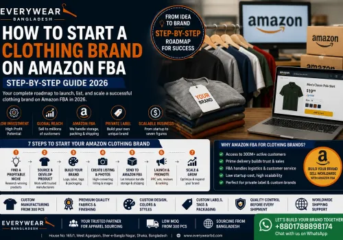 How to Start a Clothing Brand on Amazon FBA – Step-by-Step Guide 2026