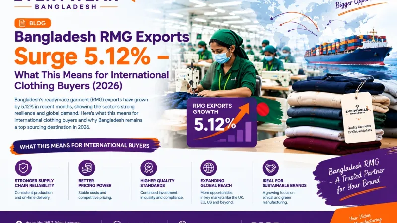 Bangladesh RMG Exports Surge 5.12% – What This Means for International Clothing Buyers (2026)