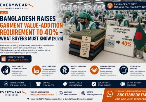 Bangladesh Raises Garment Value-Addition Requirement to 40% – What Buyers Must Know (2026)