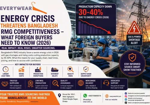 Energy Crisis Threatens Bangladesh RMG Competitiveness – What Foreign Buyers Need to Know (2026)