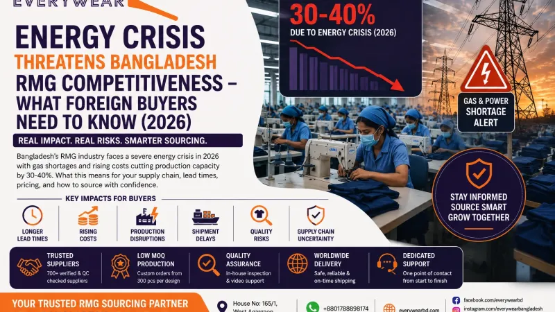 Energy Crisis Threatens Bangladesh RMG Competitiveness – What Foreign Buyers Need to Know (2026)