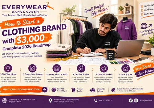 How to Start a Clothing Brand with $3,000 – Complete 2026 Roadmap