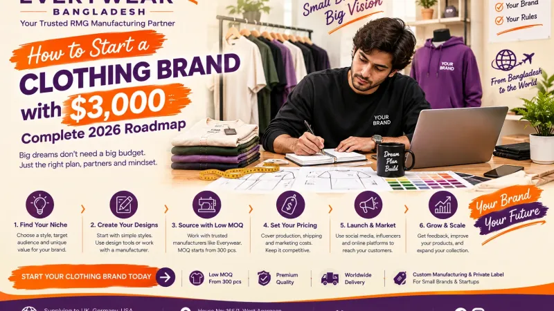 How to Start a Clothing Brand with $3,000 – Complete 2026 Roadmap