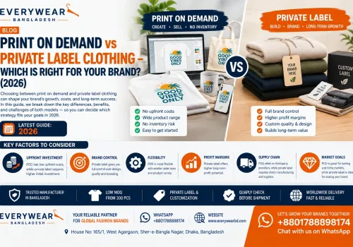 Print on Demand vs Private Label Clothing – Which Is Right for Your Brand? (2026)
