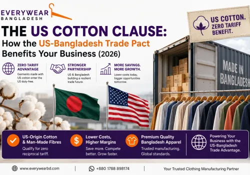 The US Cotton Clause: How the US-Bangladesh Trade Pact Benefits Your Business in 2026